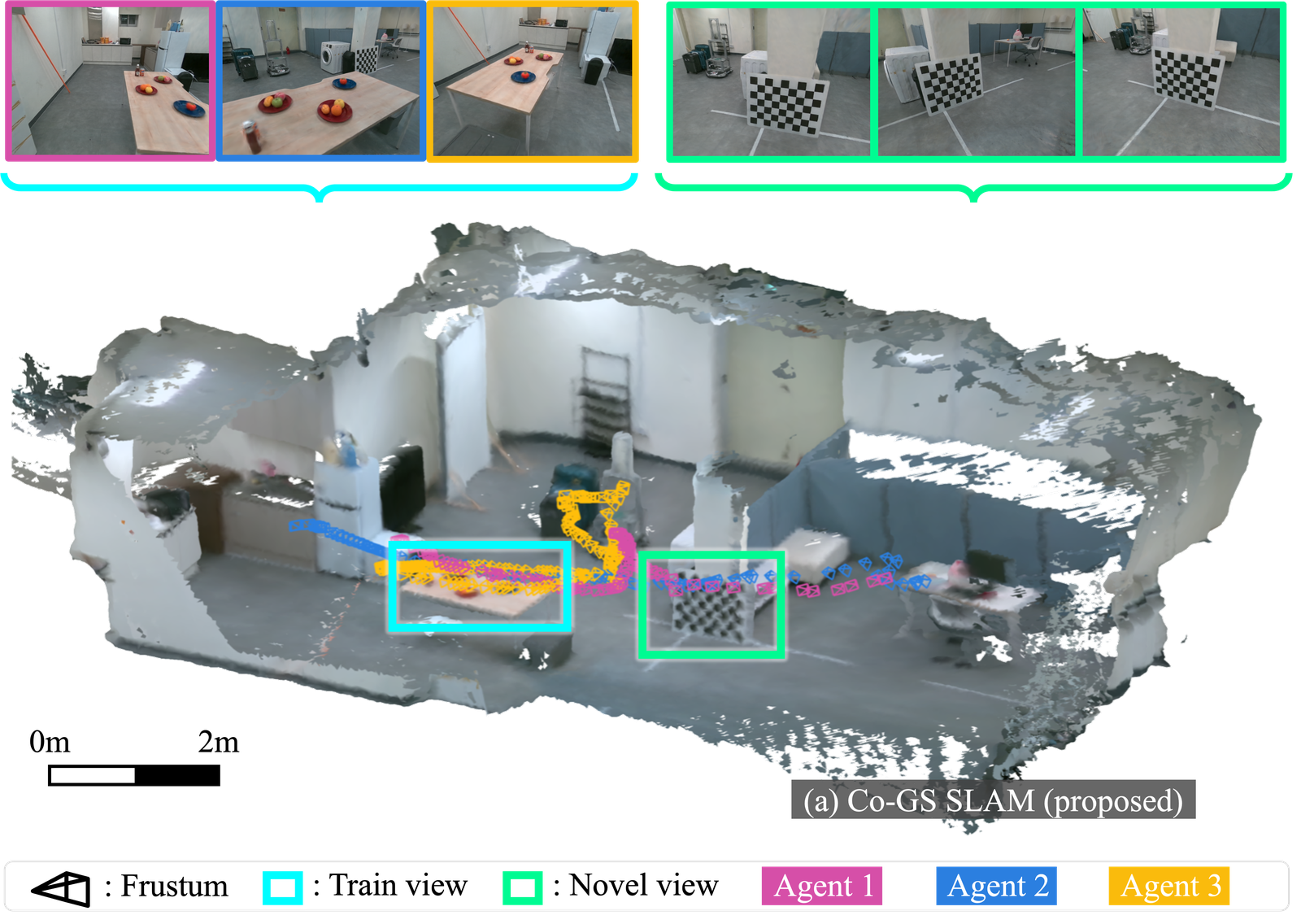 Co-GS SLAM: Collaborative 3D Gaussian Splatting SLAM with Pose-Dependent Gaussian Model