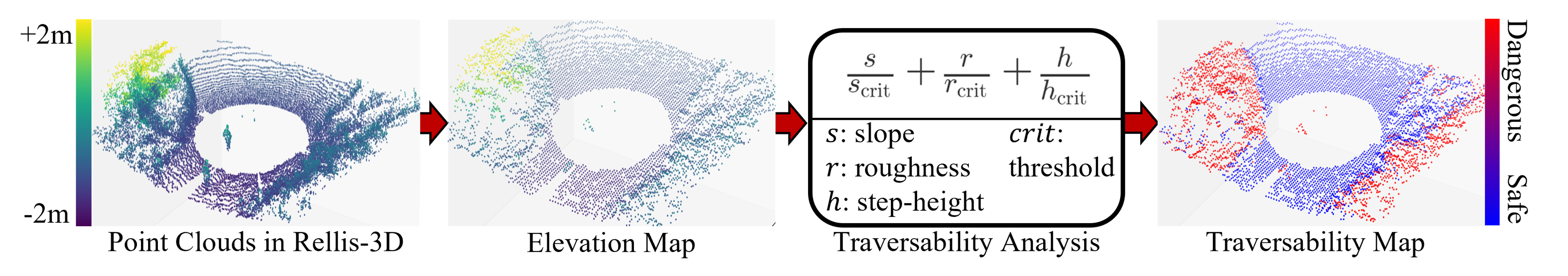 Geometric feature-based traversability estimation
