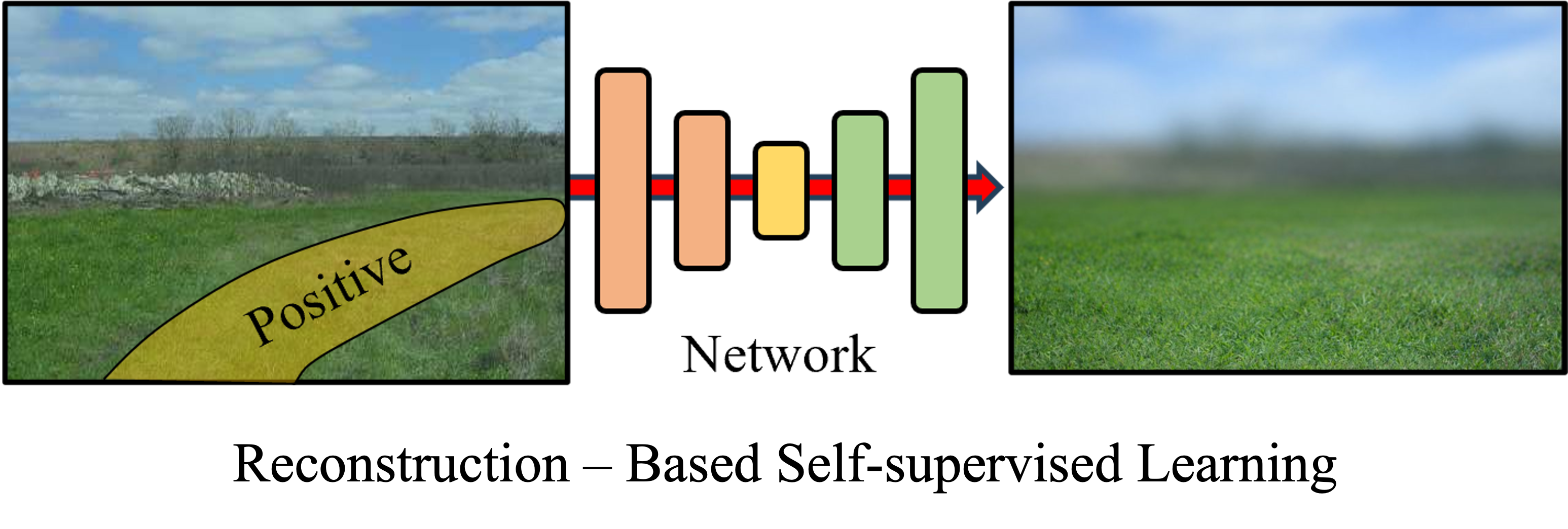 Reconstruction-based self-supervised learning