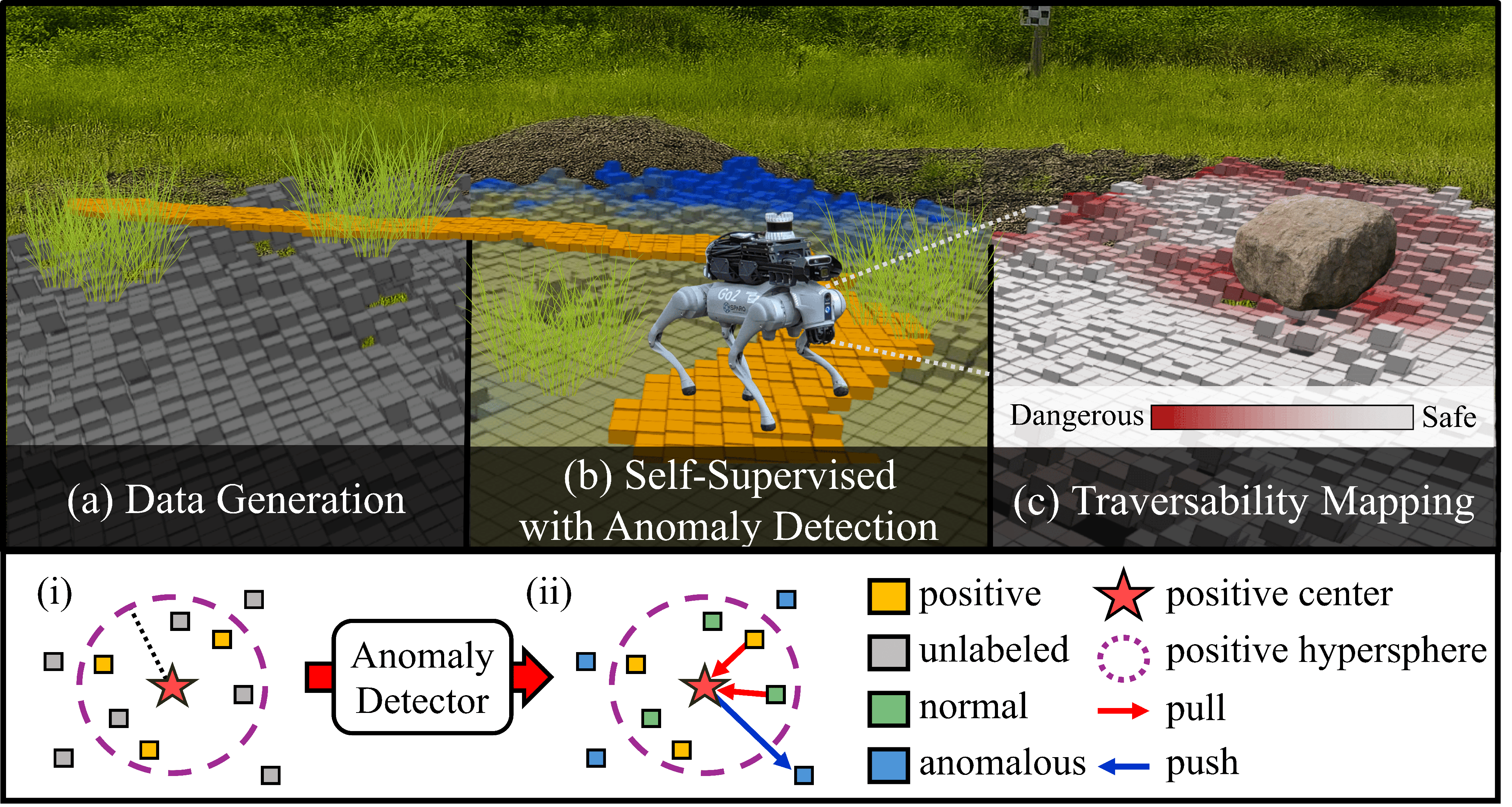 GSAT traversability estimation overview
