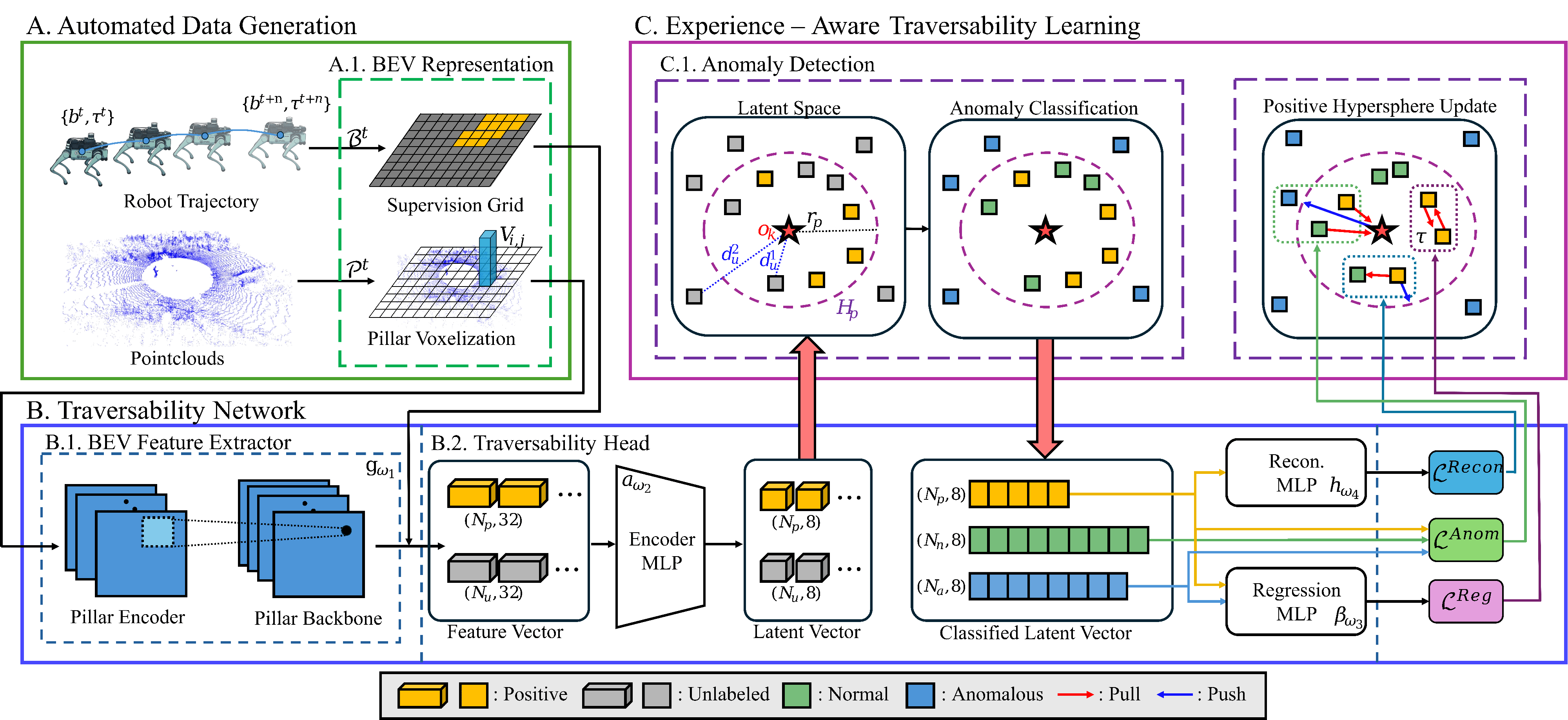 GSAT overall pipeline