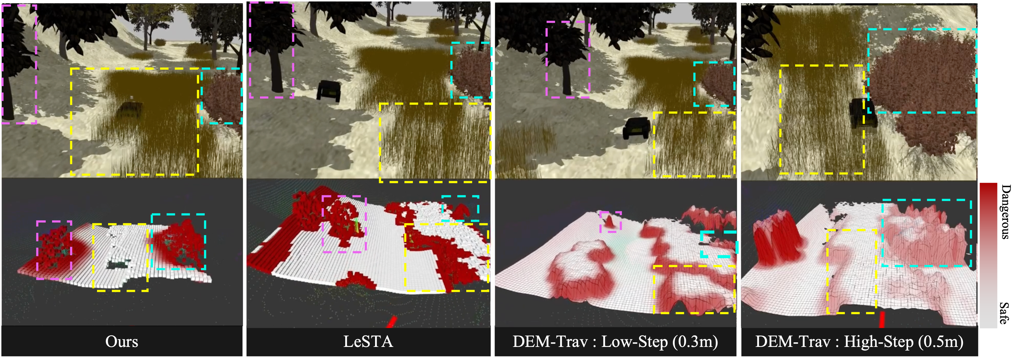 Detailed risk map comparison