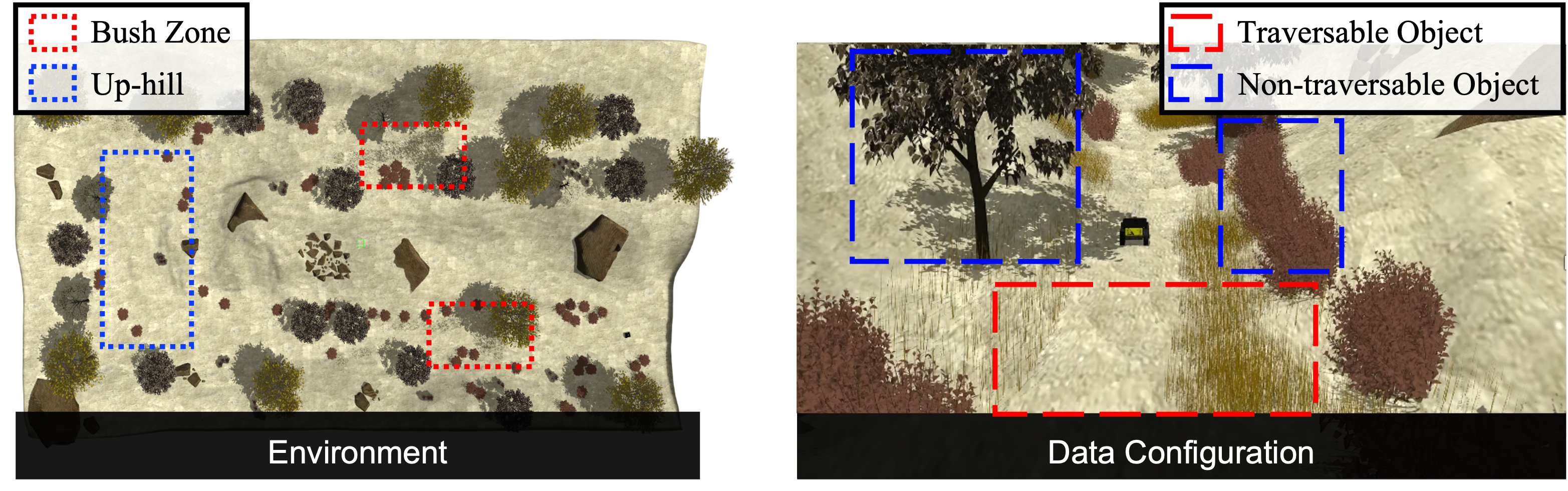 Navigation test environment