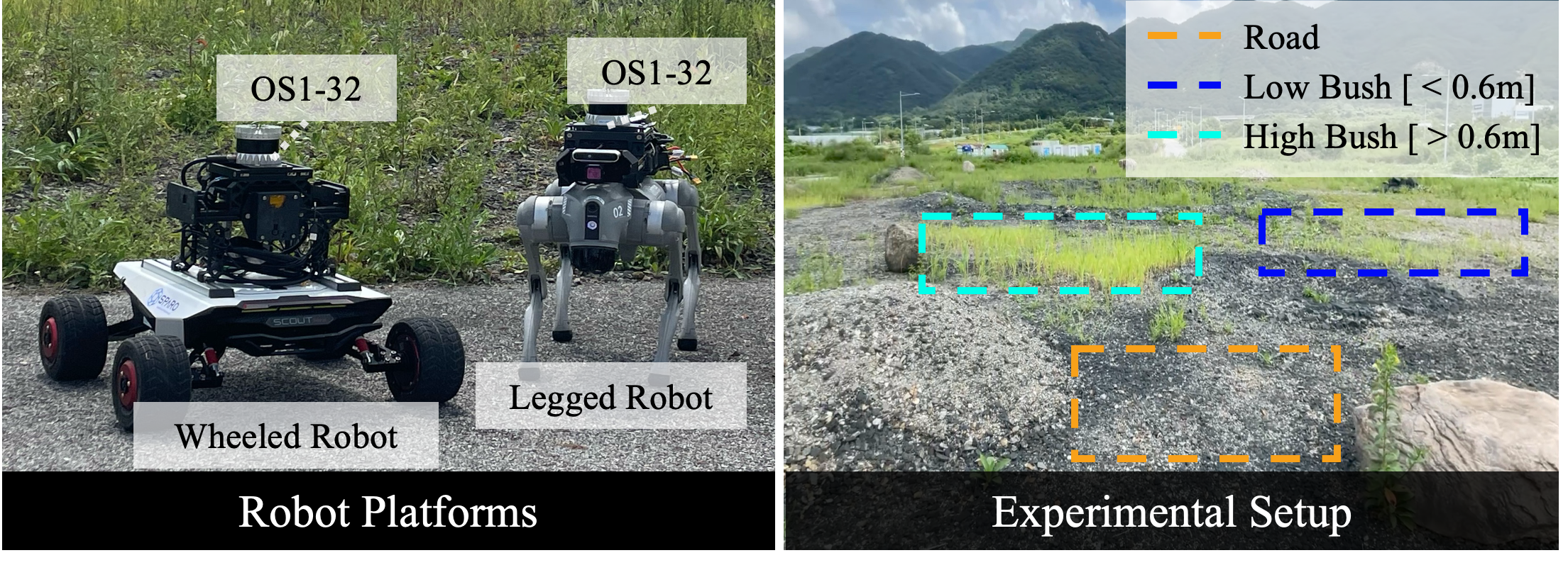 Robot platforms