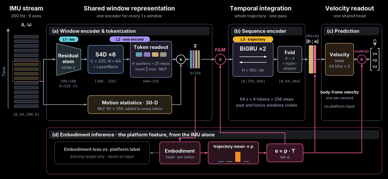 Overall pipeline, with the data flow animated