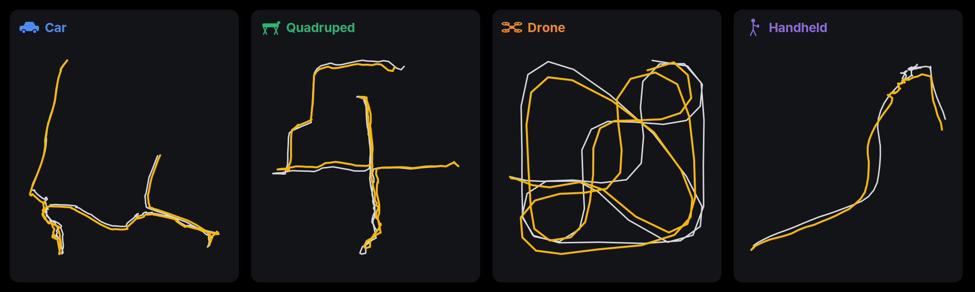 Trajectories on four platforms