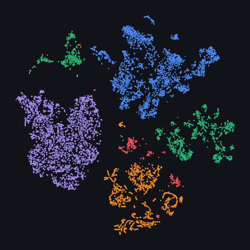 t-SNE, test