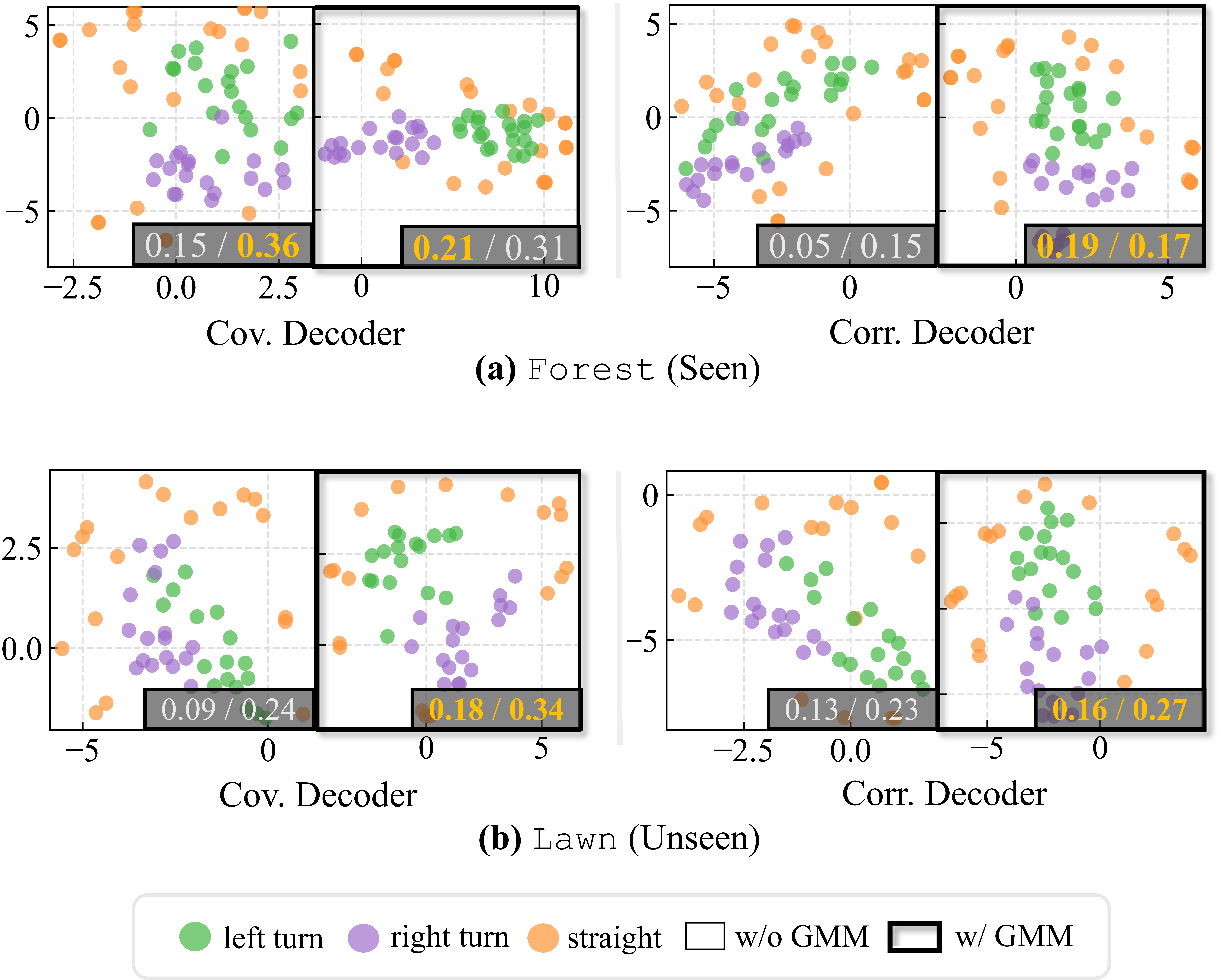t-SNE Visualization of Motion Pattern Clustering