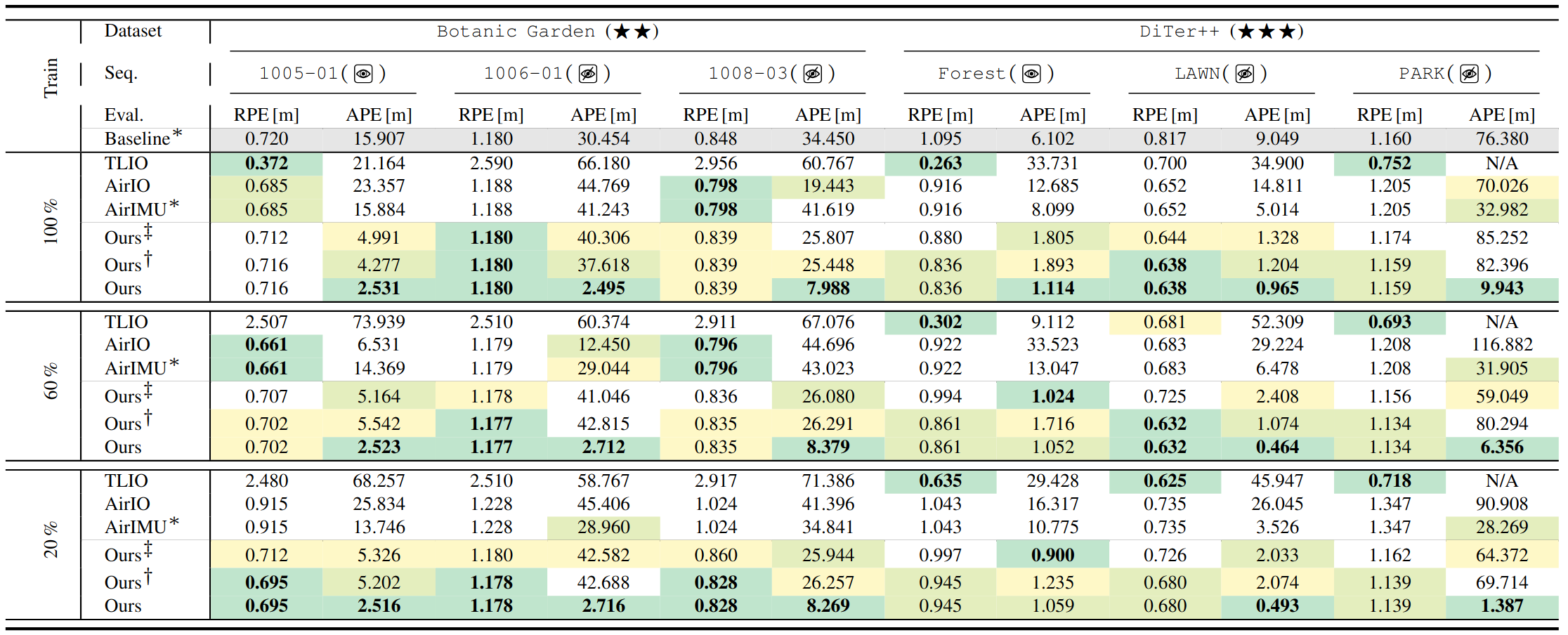 Quantitative Comparison Results