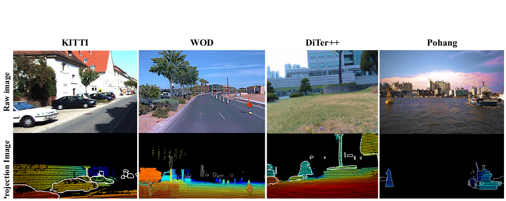 Raw camera images and LiDAR projections from KITTI, WOD, DiTer++, and Pohang