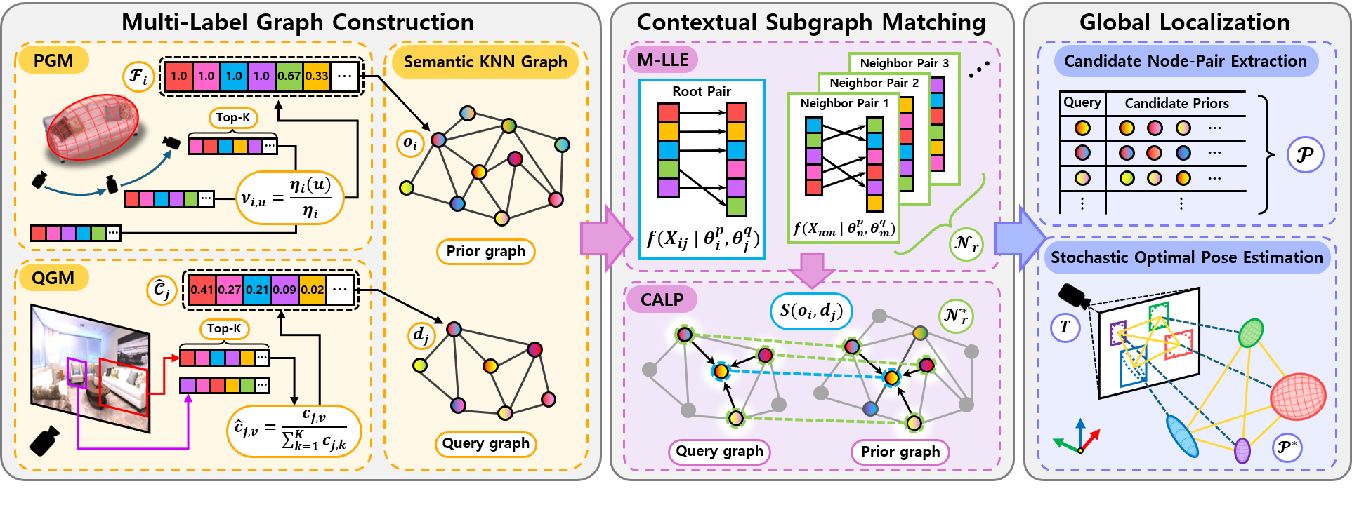 Overview of our method