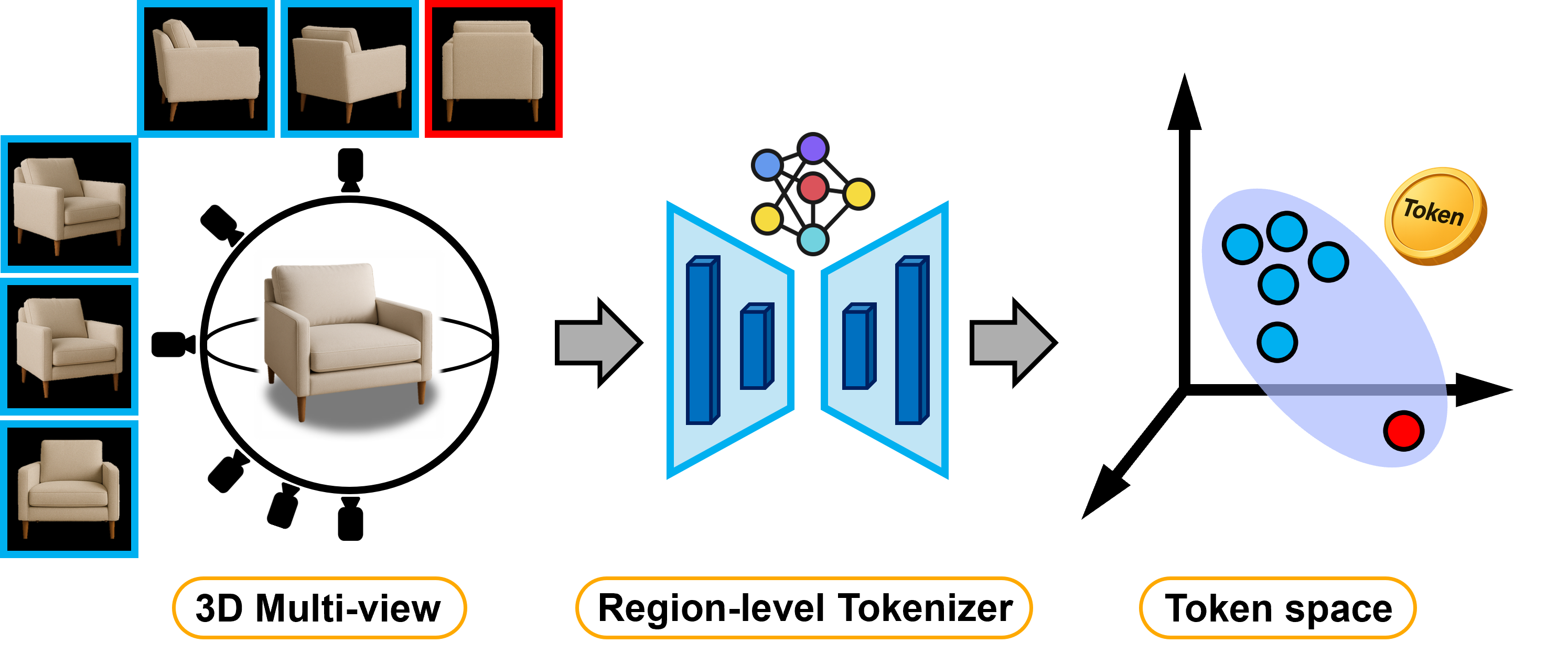 Pipeline figure