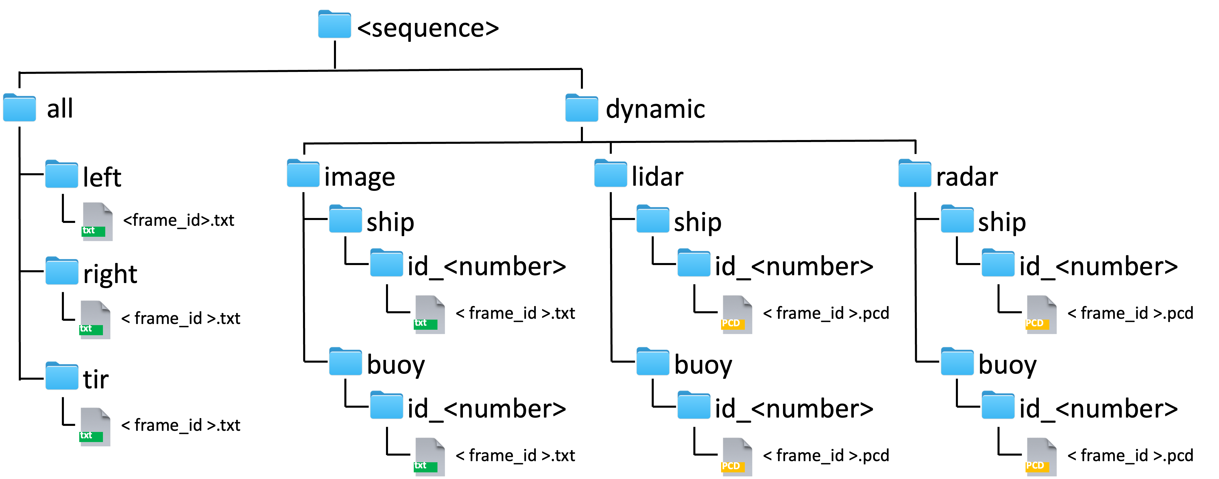 Semi-Automatic Annotation