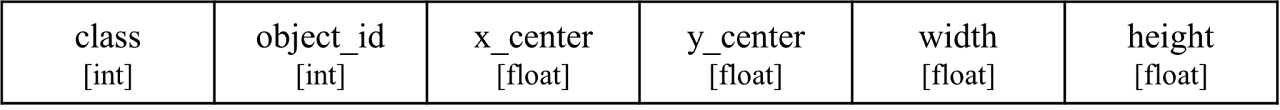 Dynamic image Annotation Format