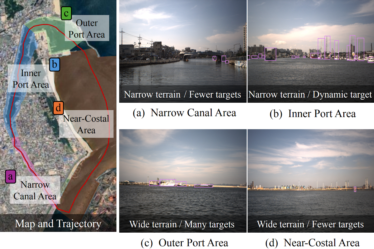 Dataset Overview