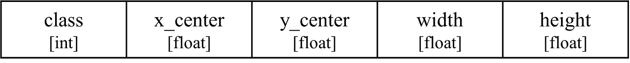 Dynamic image Annotation Format