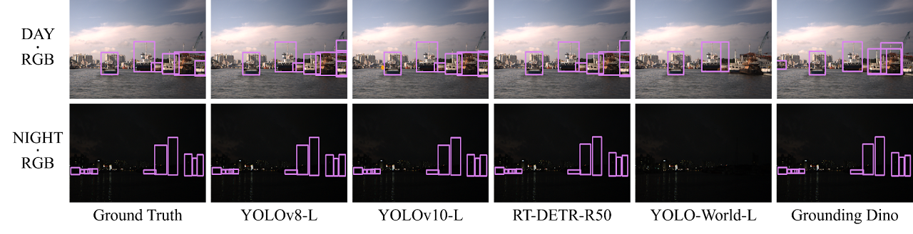 Dynamic image Annotation Format