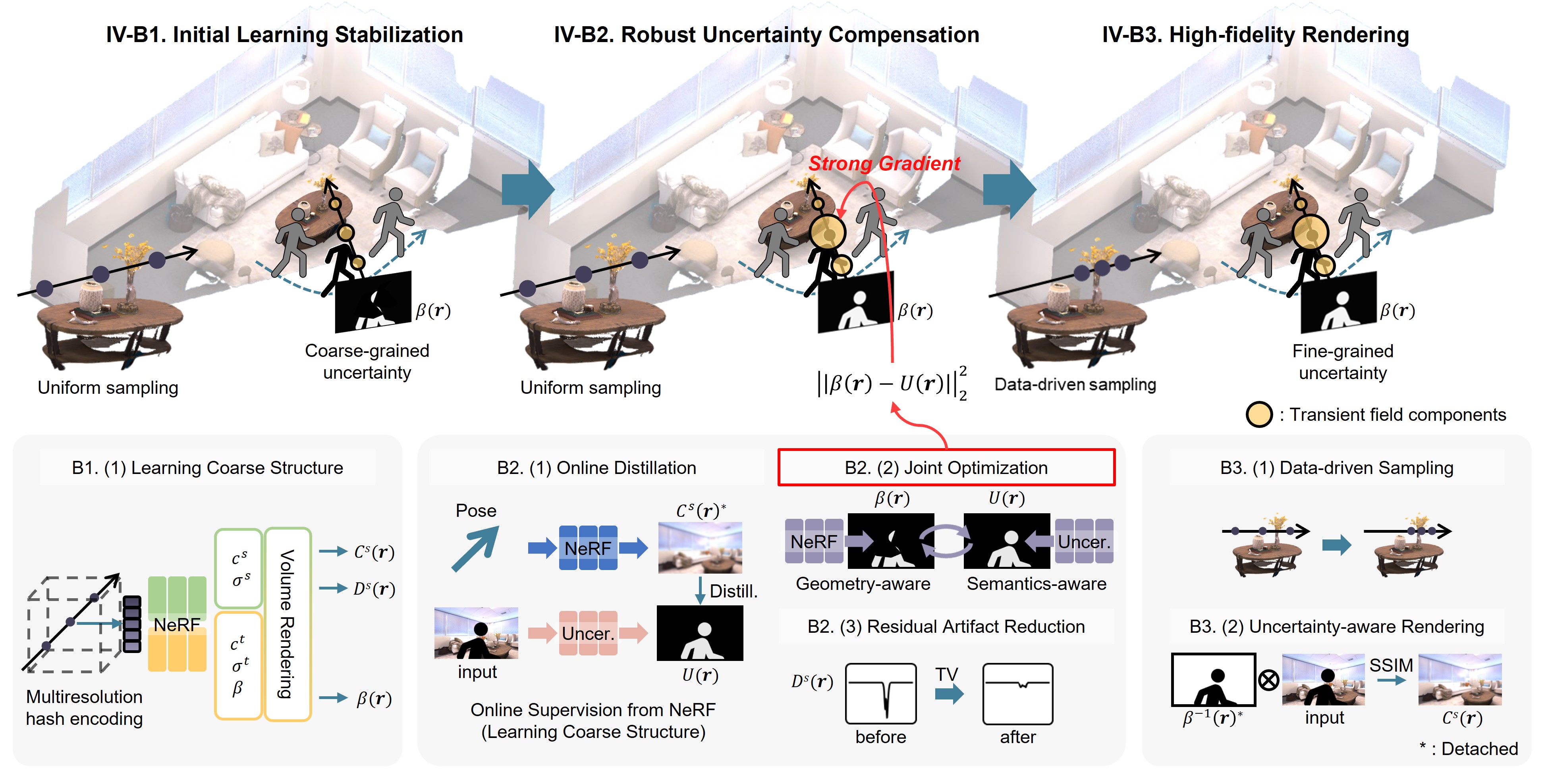 WildGaussians overview